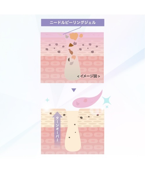 fractionalCC（フランクショナルシーシー）の「ニードルピーリングジェル（フェイススクラブ/ピーリング・レディース・ニードルピーリングジェル・FREE）」の5枚目の写真