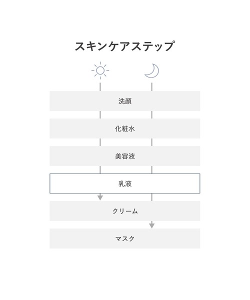 d program(ディープログラム)の「d プログラム モイストケア エマルジョン EX (レフィル)(医薬部外品)(乳液・レディース・その他・フリ-)」の10枚目の写真