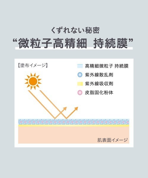 Primavista（プリマヴィスタ）の「販売終了プリマヴィスタ　スキンプロテクトベース＜皮脂くずれ防止＞　ＳＰＦ５０　トライアルサイズ（化粧下地・レディース・ベージュ/メロン/フレンチブルー/ラベンダー・FREE）」の22枚目の写真