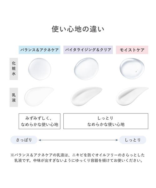 d program（ディープログラム）の「ｄ　プログラム　バイタライジング＆クリア　セット　ＥＸ（医薬部外品）（スキンケアキット/ギフトセット・レディース・その他・ﾌﾘ-）」の7枚目の写真
