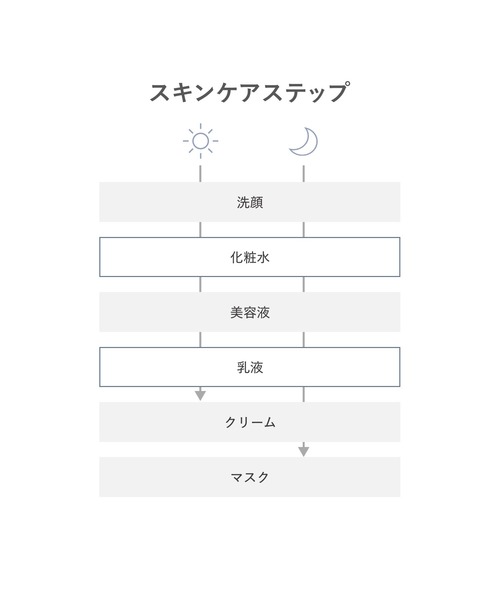 d program（ディープログラム）の「ｄ　プログラム　バイタライジング＆クリア　セット　ＥＸ（医薬部外品）（スキンケアキット/ギフトセット・レディース・その他・ﾌﾘ-）」の8枚目の写真