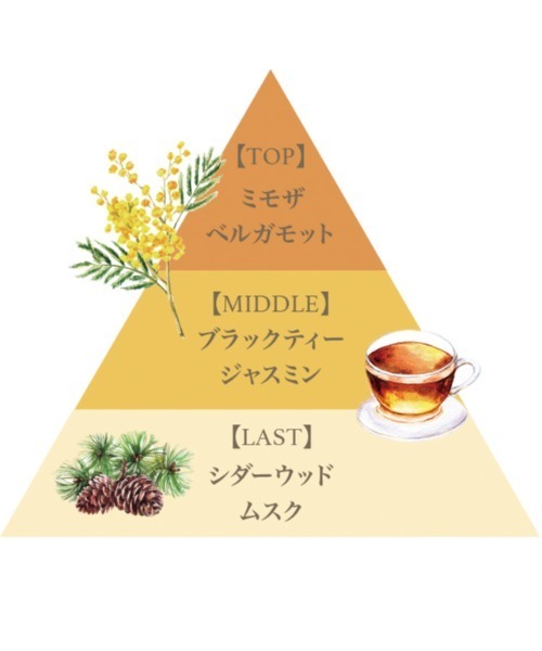 FERNANDA（フェルナンダ）の「【数量限定】フレグランスリネンスプレーグランデ（ミモザティー）/Fragrance Linen Spray Grande (Mimosa Tea)（ルームフレグランス/お香・レディース・その他・FREE）」の2枚目の写真