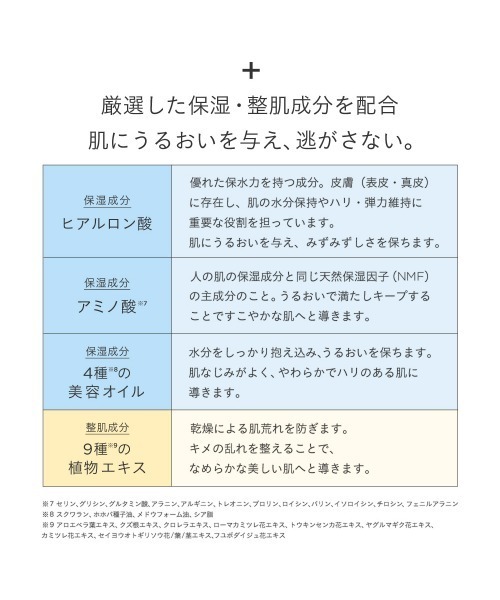 ETVOS(エトヴォス)の「旧 モイスチャライジングセラム(50ml)(美容液/オイル/クリーム・レディース・その他・FREE)」の8枚目の写真