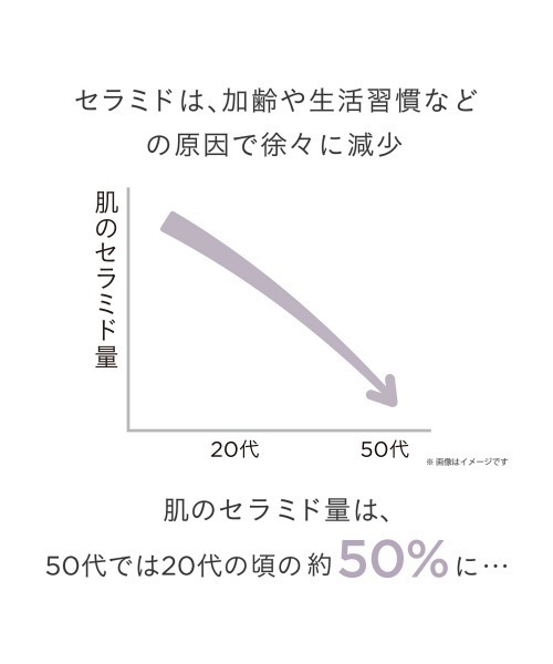 ETVOS(エトヴォス)の「旧 モイスチャライジングセラム(50ml)(美容液/オイル/クリーム・レディース・その他・FREE)」の12枚目の写真