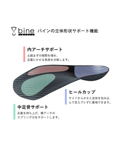 Re:getA（リゲッタ）の「RegettaCanoe たった15gで劇的に歩行パフォーマンスを向上させるインソール　bine　-バイン- 大きめ（インソール/シューズクッション・メンズ・ブラック・XXL/XL）」の11枚目の写真