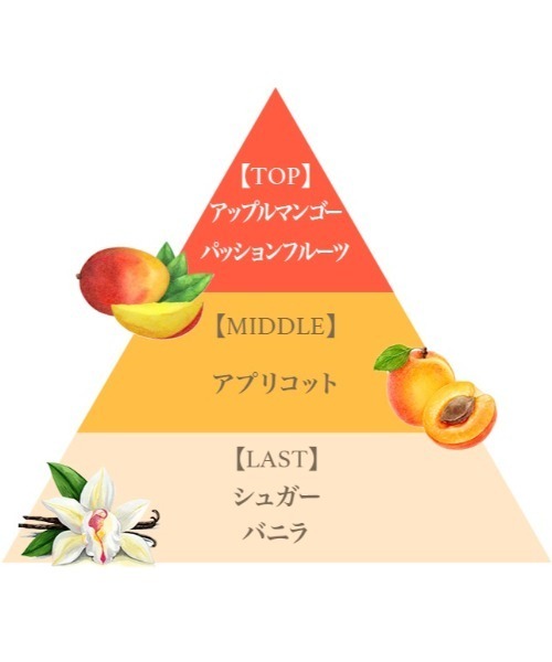 FERNANDA(フェルナンダ)の「【数量限定】フレグランスリネンスプレーグランデ(アップルマンゴー)/Fragrance Linen Spray Grande (Apple mango)(ルームフレグランス/お香・レディース・その他・FREE)」の2枚目の写真