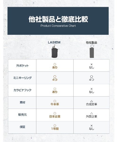 LASIEM(ラシエム)の「LASIEM キーケース スマートキーケース メンズ L字 ファスナー スマートキー キーケース 小さい コンパクト ミニ 小さい カード 人気 本革 牛革 レザー 革 キーホルダー 鍵 カギ 大容量 おしゃれ ブランド プレゼント ギフト 社会人 男性(パスケース・メンズ・ブラック/グレー系その他/ブルー・FREE)」の5枚目の写真