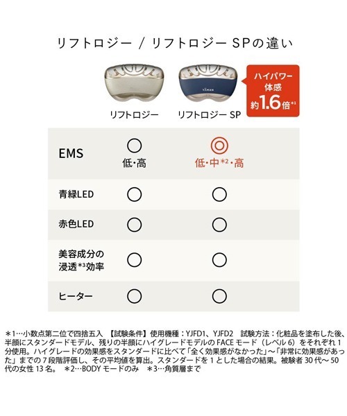 リフトロジー SP（美容器具）｜YA‐MAN（ヤーマン）の