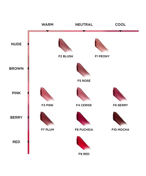 FUCKING ファビュラス リップ（口紅/リップティント/グロス）｜TOM