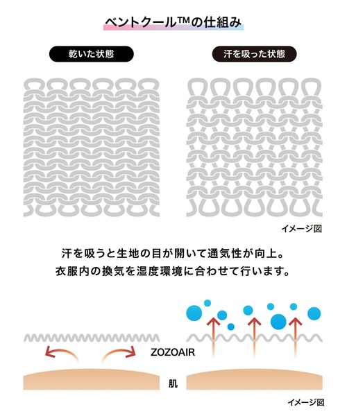 ZOZO（ゾゾ）の「ボクサーパンツ（ZOZOAIR）[MEN]（ボクサーパンツ・メンズ・ブラック/ネイビー・マルチサイズ）」の6枚目の写真