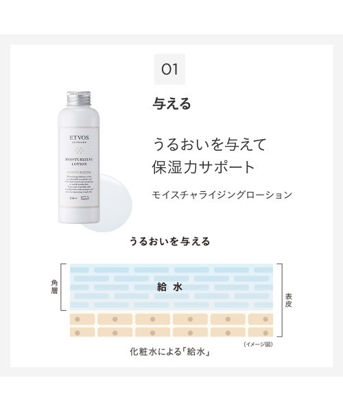 ETVOS（エトヴォス）の「モイスチャーライン　ファーストキット（スキンケアキット/ギフトセット・レディース・その他・FREE）」の5枚目の写真