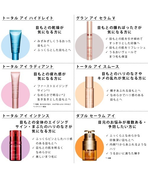 CLARINS（クラランス）の「トータル アイ インテンス（まつ毛/アイケア・レディース・その他・FREE）」の5枚目の写真