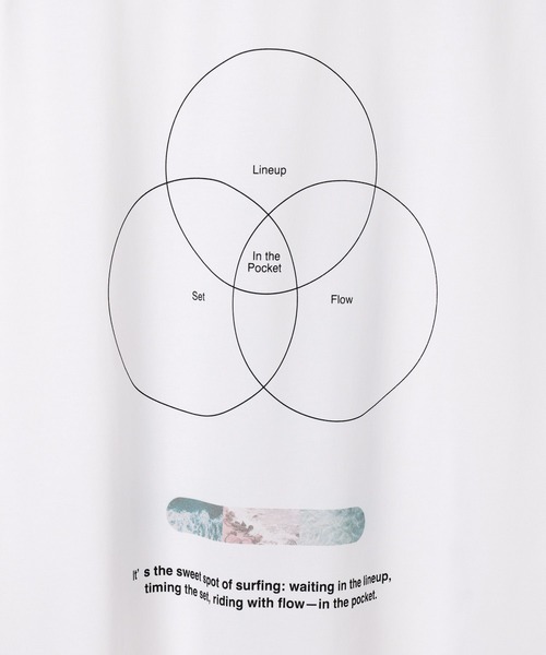 BAYFLOW(ベイフロー)の「【接触冷感】フォトプリントTシャツ(Tシャツ/カットソー・メンズ・ホワイト/ブラック・MEDIUM/LARGE)」の5枚目の写真
