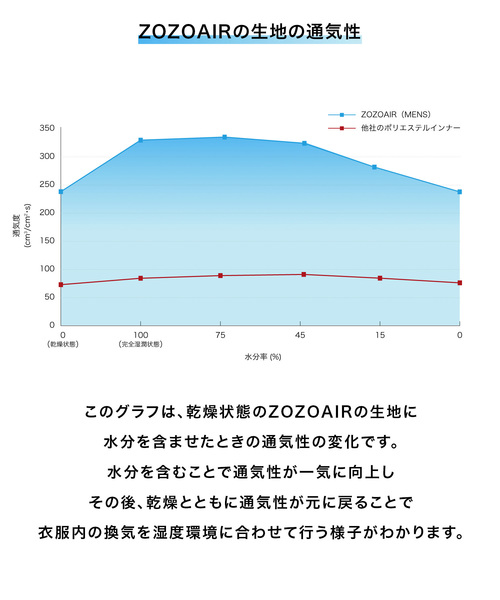 ZOZO（ゾゾ）の「ZOZOAIR COTTON キャミソール[WOMEN]（その他アンダーウェア/インナー・レディース・ブラック/ホワイト・マルチサイズ）」の10枚目の写真