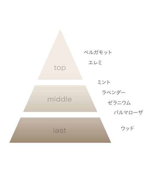 john ｍasters organics（ジョンマスターオーガニック）の「P＆Pヘアセラムミルク（ポメグラネート&パルマローザ）100ｍL（ヘアオイル/ヘアミルク・レディース・ブラウン・FREE）」の11枚目の写真