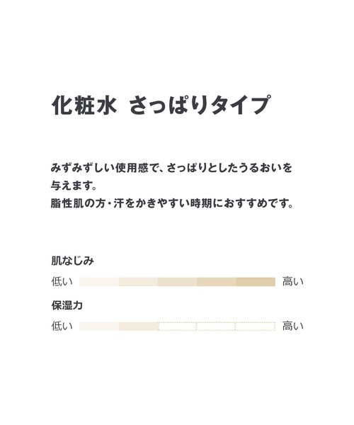 無印良品（ムジルシリョウヒン）の「敏感肌用化粧水　さっぱり（化粧水・レディース・その他・FREE）」の6枚目の写真