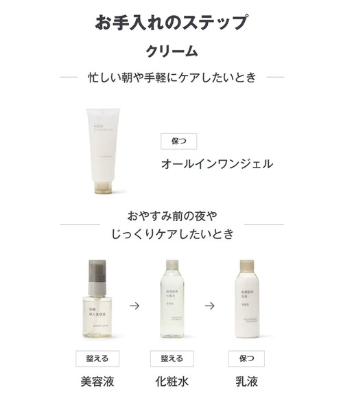 無印良品（ムジルシリョウヒン）の「敏感肌用化粧水　さっぱり（化粧水・レディース・その他・FREE）」の11枚目の写真