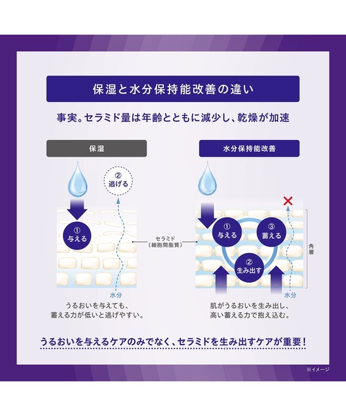 ONE BY KOSE（ワンバイコーセ―）の「医薬部外品 / セラムヴェール ディープリペア (ミニサイズ) うるおい改善導入美容液（美容液/オイル/クリーム・レディース・その他・FREE）」の5枚目の写真