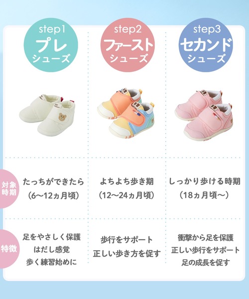 HOT BISCUITS（ホットビスケッツ）の「かかと顔 メッシュ ファーストベビーシューズ（スニーカー・キッズ・ラベンダー/グリーン/イエロー/マルチ/アイボリー・13.5cm/12.5cm/12cm/13cm/11.5cm）」の6枚目の写真