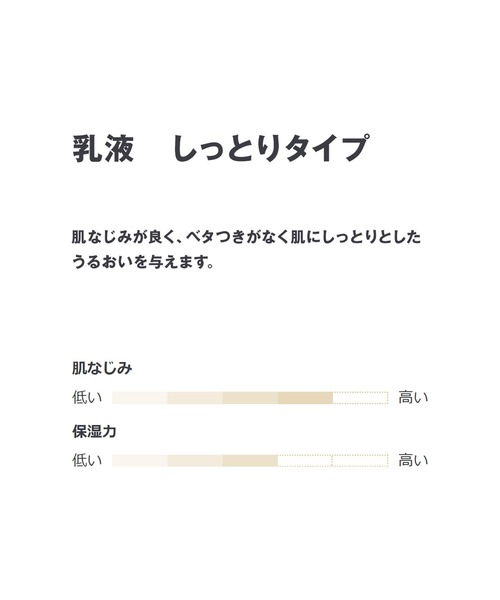 無印良品（ムジルシリョウヒン）の「敏感肌用乳液　しっとり（乳液・レディース・その他・FREE）」の5枚目の写真