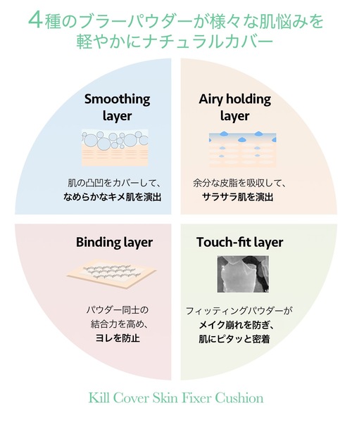 CLIO（クリオ）の「クリオ　キルカバー スキン フィクサー クッション　ニャン生逆転コレクション【SPF50+・PA+++】（ファンデーション・レディース・21N リネン/21C ランジェリー・FREE）」の14枚目の写真