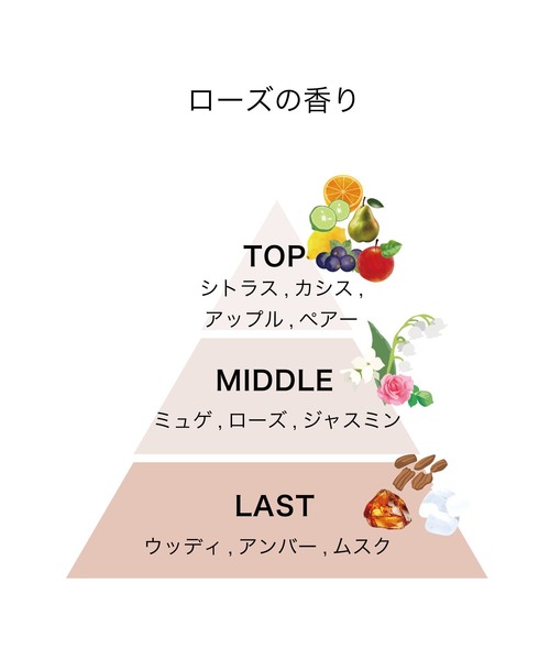 track（トラック）の「track オイル 90ml（ヘアオイル/ヘアミルク・レディース・マグノリア/NO.1 フレッシュシトラス/NO.3 シトラスフローラル/ローズ/カシス＆バジル/NO.2 シトラスハーブ・FREE）」の16枚目の写真