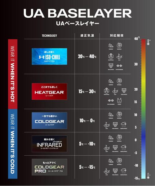 セール】UAコールドギア プロ 1/2ジップ ロングスリーブ シャツ