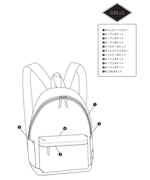 BARNYARDSTORM（バンヤードストーム）の「BARNYARDSTORM / キレイメラウンドリュック（バックパック/リュック・レディース・モカ/ブラック・FREE）」の19枚目の写真