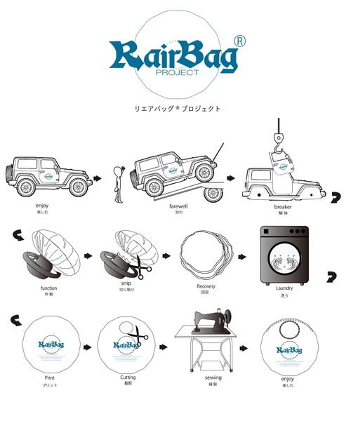L.E.D.BITES（エルイーディーバイツ）の「REAIR　リエアバッグプロジェクト　ミニショルダー（ショルダーバッグ・メンズ・ネイビー/ブラック/ベージュ/オレンジ・ONE SIZE）」の6枚目の写真