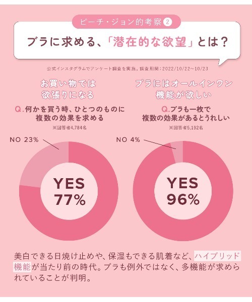 PEACH JOHN(ピーチジョン)の「【フラットな表面感で、服にひびきにくい◎ラクに盛れて痛くなりにくい】ま~るく盛れる着やせブラ(ブラジャー・レディース・ピンク/ブラウン/グリーン/コーラル/レッド/ライラック/ホワイト・B65/B70/B75/C65/C70/D65/D70/D75/E65/F75/C75/E70/E75/F65/F70)」の14枚目の写真