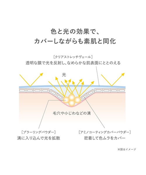 RMK（アールエムケー）の「RMK コレクティング ヴェール コンシーラー（コンシーラー・レディース・01/03/02/06/04/05・FREE）」の8枚目の写真