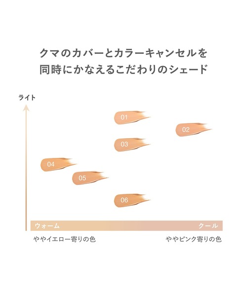 RMK（アールエムケー）の「RMK コレクティング ヴェール コンシーラー（コンシーラー・レディース・01/03/02/06/04/05・FREE）」の10枚目の写真