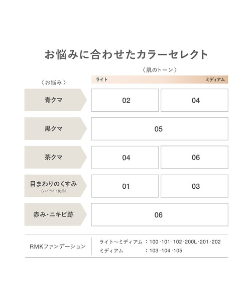RMK（アールエムケー）の「RMK コレクティング ヴェール コンシーラー（コンシーラー・レディース・01/03/02/06/04/05・FREE）」の11枚目の写真